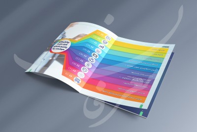 کاتالوگ پلتفرم داده ای هوشمند برنا